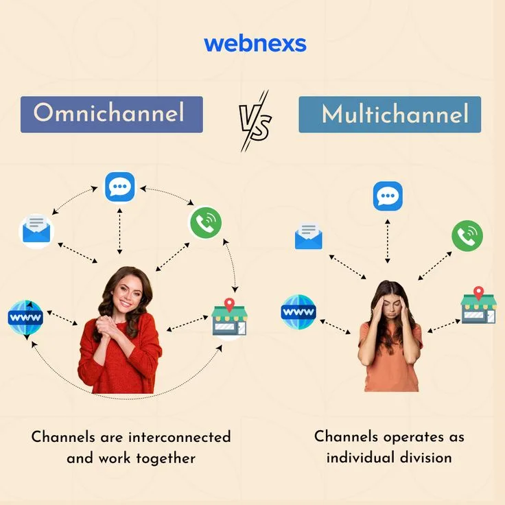 omnichannel marketing